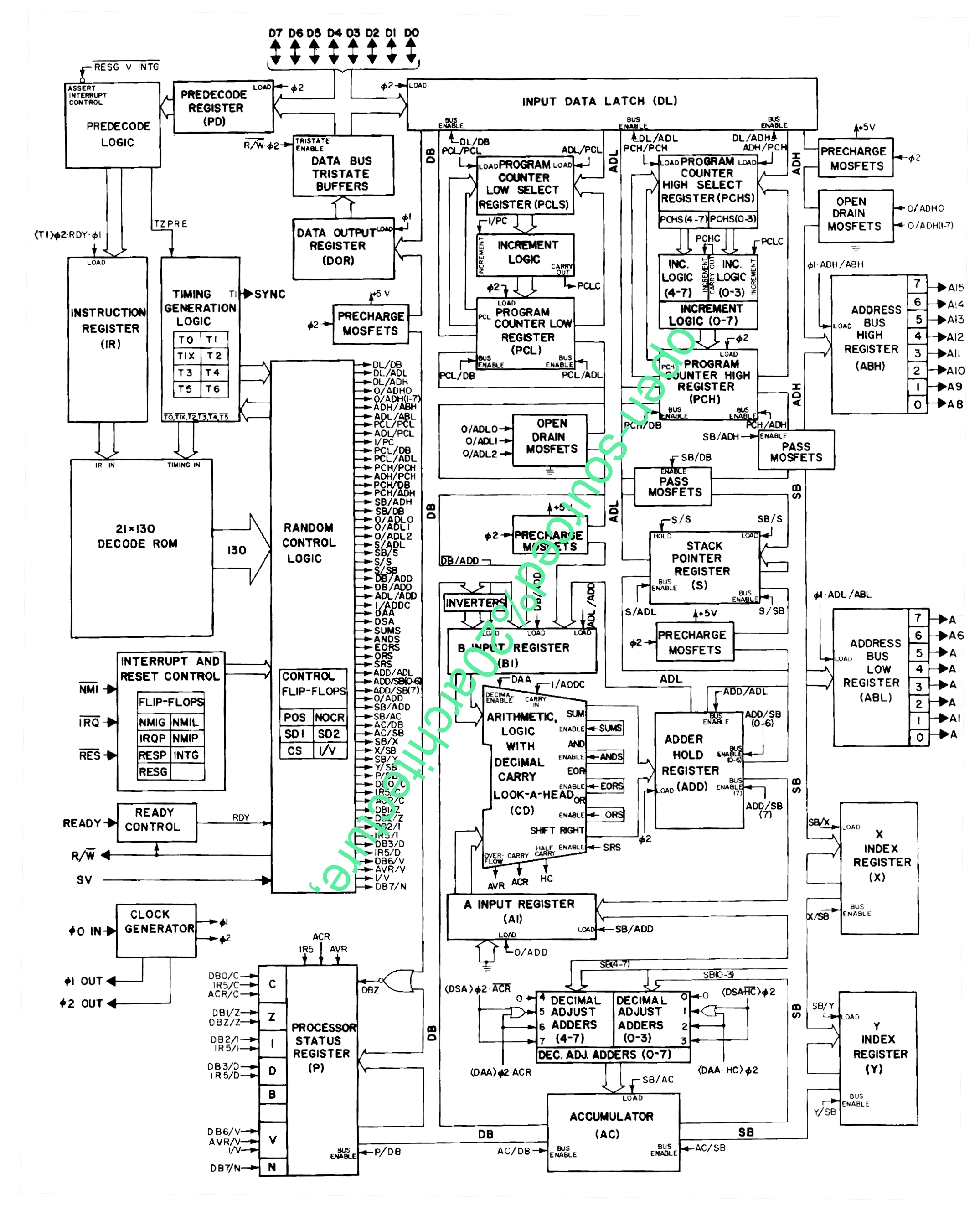 open-sourced architecture,